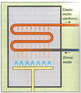 Gazowy przepływowy podgrzewacz wody